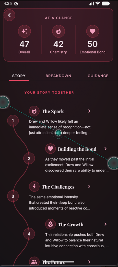 Your Story Together
